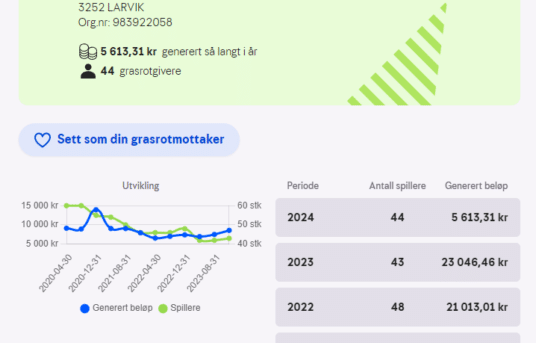 Bli grasrotgiver!